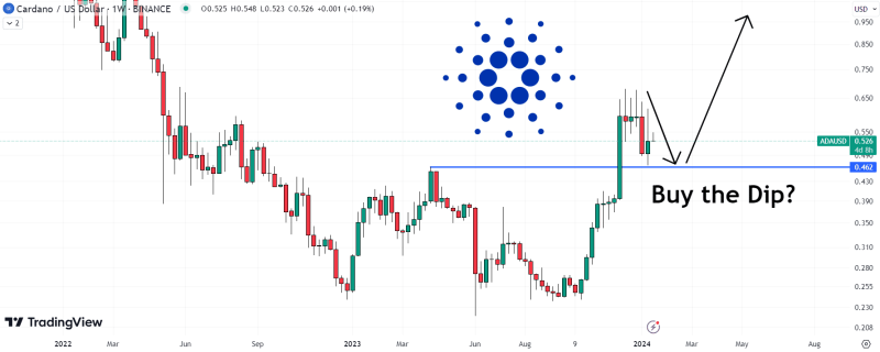  Cardano Price Prediction as ADA Drops Towards $0.52 – Time to Buy the Dip?