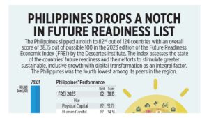  Philippines drops a notch in future readiness list