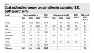  Top 10 energy and climate stories of 2023