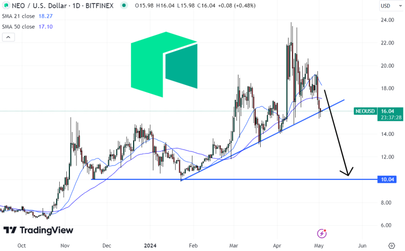  Neo Price Prediction as NEO Token Slips 2.3% Despite Market Rebound – Can NEO Reach $20?