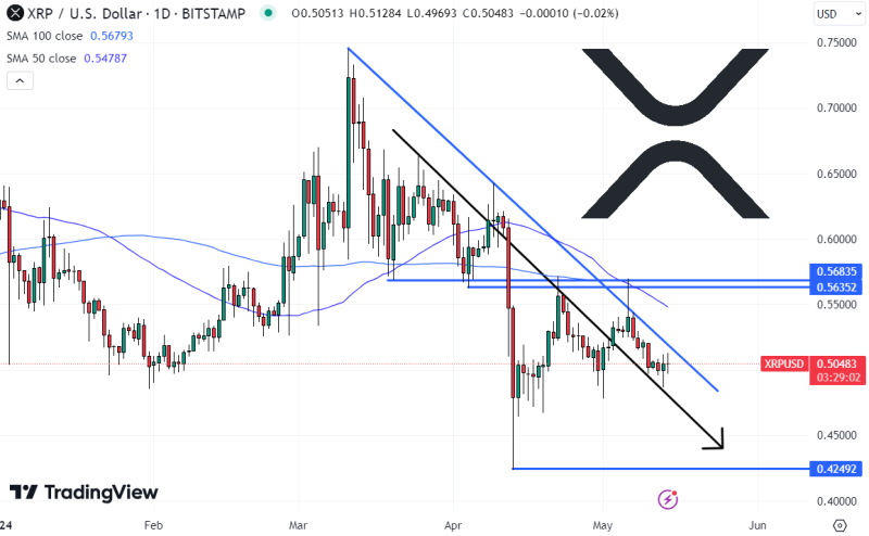  XRP Price Prediction with Binance Futures Halting XRP as Margin Asset – Time to Sell XRP?