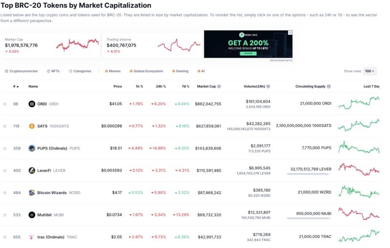  99Bitcoins Token Presale Smashes $1.5m for Crypto’s First Learn to Earn BRC-20 Token