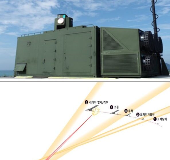  South Korea to mass produce lasers that can take out drones at $1.50 a hit